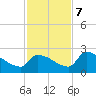 Water Keys S tide chart for Thursday, December 7, 2023