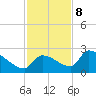 Water Keys S tide chart for Friday, December 8, 2023