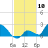Water Keys S tide chart for Wednesday, January 10, 2024