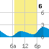 Water Keys S tide chart for Saturday, January 6, 2024