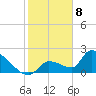 Water Keys S tide chart for Monday, January 8, 2024