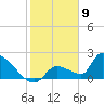 Water Keys S tide chart for Tuesday, January 9, 2024