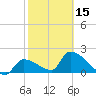 Water Keys S tide chart for Thursday, February 15, 2024