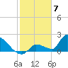 Water Keys S tide chart for Wednesday, February 7, 2024