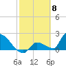 Water Keys S tide chart for Thursday, February 8, 2024