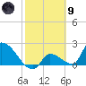 Water Keys S tide chart for Friday, February 9, 2024