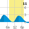 Water Keys S tide chart for Monday, March 11, 2024