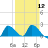 Water Keys S tide chart for Tuesday, March 12, 2024