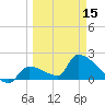 Water Keys S tide chart for Friday, March 15, 2024