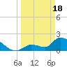Water Keys S tide chart for Monday, March 18, 2024