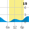 Water Keys S tide chart for Tuesday, March 19, 2024