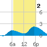Water Keys S tide chart for Saturday, March 2, 2024