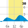 Water Keys S tide chart for Saturday, March 30, 2024