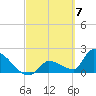 Water Keys S tide chart for Thursday, March 7, 2024