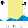 Water Keys S tide chart for Monday, April 15, 2024