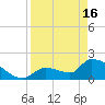 Water Keys S tide chart for Tuesday, April 16, 2024