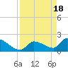 Water Keys S tide chart for Thursday, April 18, 2024
