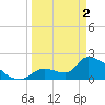 Water Keys S tide chart for Tuesday, April 2, 2024
