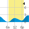 Water Keys S tide chart for Thursday, April 4, 2024