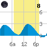 Water Keys S tide chart for Monday, April 8, 2024