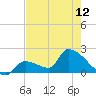 Water Keys S tide chart for Sunday, May 12, 2024