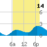 Water Keys S tide chart for Tuesday, May 14, 2024