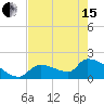 Water Keys S tide chart for Wednesday, May 15, 2024