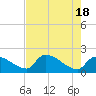 Water Keys S tide chart for Saturday, May 18, 2024
