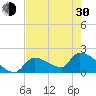 Water Keys S tide chart for Thursday, May 30, 2024