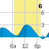 Water Keys S tide chart for Monday, May 6, 2024
