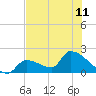 Water Keys S tide chart for Tuesday, June 11, 2024