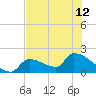 Water Keys S tide chart for Wednesday, June 12, 2024