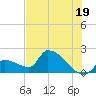 Water Keys S tide chart for Wednesday, June 19, 2024