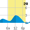 Water Keys S tide chart for Thursday, June 20, 2024