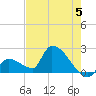 Water Keys S tide chart for Wednesday, June 5, 2024