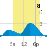 Water Keys S tide chart for Saturday, June 8, 2024