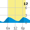 Water Keys S tide chart for Friday, July 12, 2024