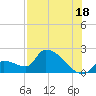 Water Keys S tide chart for Thursday, July 18, 2024