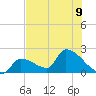 Water Keys S tide chart for Tuesday, July 9, 2024