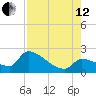 Water Keys S tide chart for Monday, August 12, 2024