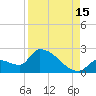 Water Keys S tide chart for Thursday, August 15, 2024