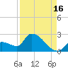 Water Keys S tide chart for Friday, August 16, 2024
