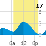 Water Keys S tide chart for Saturday, August 17, 2024