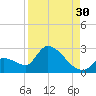 Water Keys S tide chart for Friday, August 30, 2024