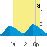 Water Keys S tide chart for Thursday, August 8, 2024