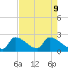 Water Keys S tide chart for Friday, August 9, 2024