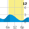 Water Keys S tide chart for Thursday, September 12, 2024