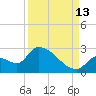 Water Keys S tide chart for Friday, September 13, 2024