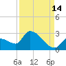 Water Keys S tide chart for Saturday, September 14, 2024