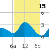 Water Keys S tide chart for Sunday, September 15, 2024